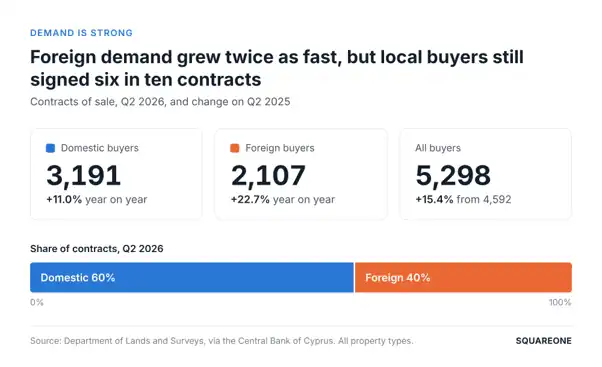 Department of Lands and Surveys figures infographic